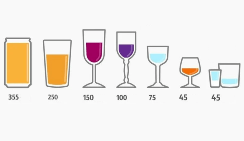¿Cuánto puedes beber alcohol diferente